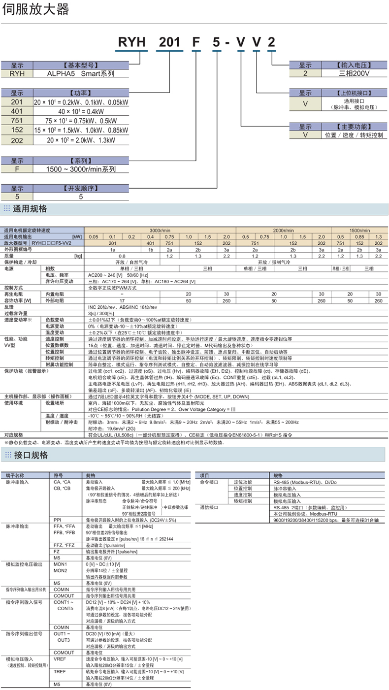 富士伺服電機(jī)驅(qū)動器SMART型號規(guī)格